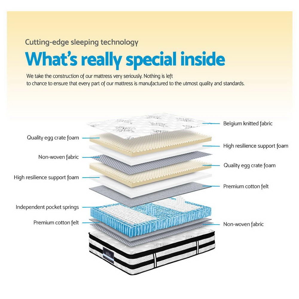 Premium Mattress Pocket Spring Medium Firm Algarve Series