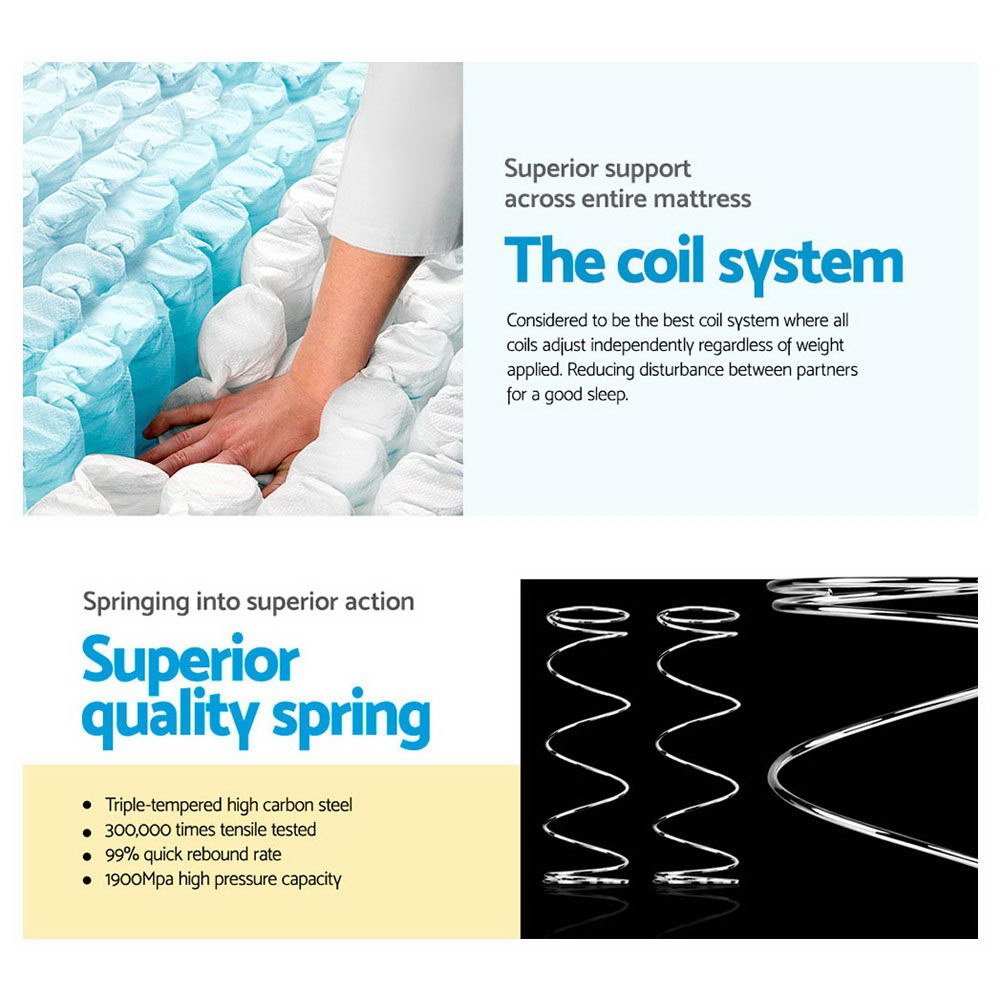 Premium Mattress Pocket Spring Medium Firm Algarve Series